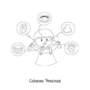 Coloring page of the 5 senses pointed out on the human body